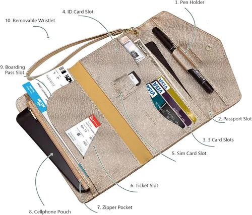 Vista 5 de Krosslon - Cartera para viajes con seguridad RFID para pasaporte, organizador de documentos, con correa para la muñeca