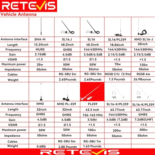 Vista 2 de Retevis Antena de látigo de doble banda, antena desmontable SMA hembra de 14.2 pulgadas, para Retevis RT29 RT86 HD1 HD2, compatible con Baofeng