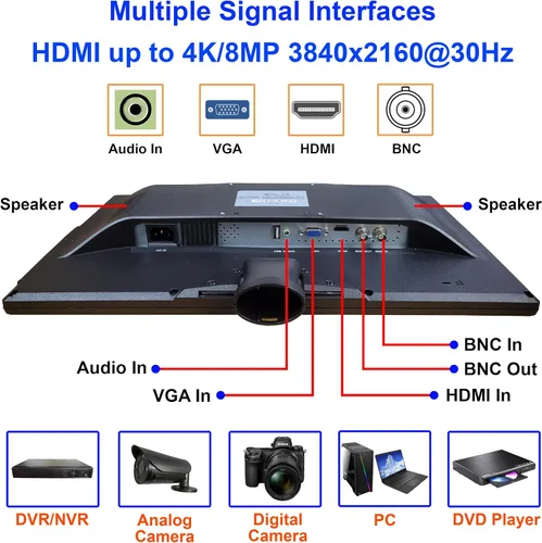 Vista 5 de 1stPV Precision - Monitor LED de seguridad 4K escalado de 18.5 pulgadas, compuesto BNC entrada/salida Super Sampling Anti-Aliasing (SSAA), HDMI