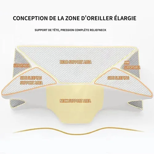 Vista 4 de Almohada ortopédica ergonómica para dolor de cuello y hombros, almohada cervical de espuma viscoelástica para dolor de cuello, color negro, 1 unidad