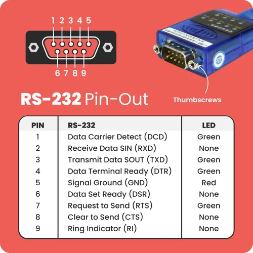 Vista 6 de Adaptador USB a serie RS-232 - Chipset FTDI original, luces indicadoras LED de doble color, Plug & Play, utiliza dispositivos seriales DB9 heredados