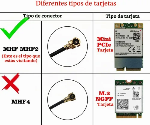 Vista 5 de Antena LoRa de 915 MHz para interiores 3dBi Ganancia Omni SMA macho + cable