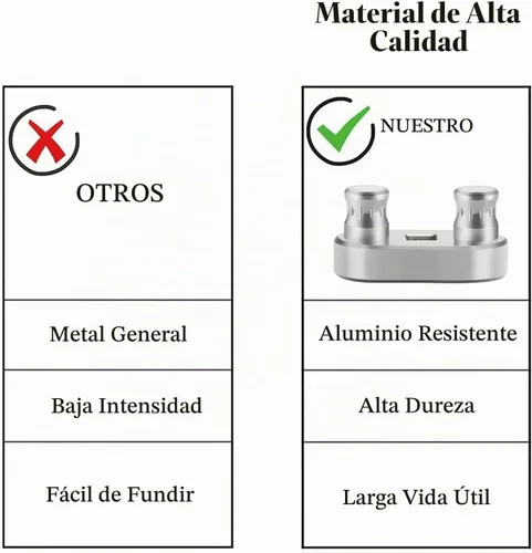Vista 6 de 77455 Herramienta dobladora de cables, se conecta a trinquete de 1/2 pulgada, herramienta dobladora de alambre, doblado máximo de hasta 500 MCM