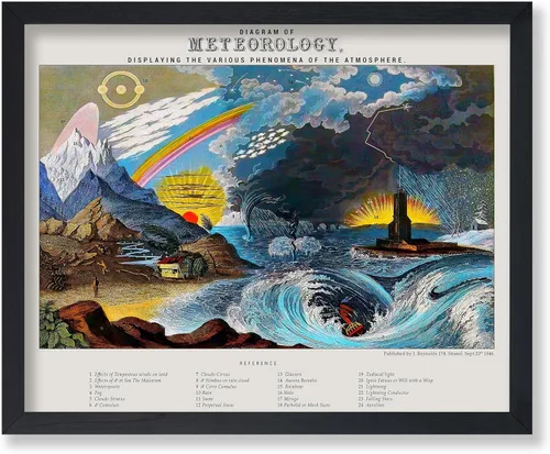 Vista 18 de Monem Art - Póster vintage del árbol alquímico de la vida, impresión retro, arte celestial, arte de mitología, regalo para hombres y mujeres