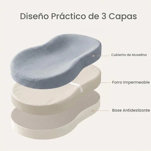 Vista 4 de Konssy Cambiador de muselina con espuma de forro impermeable, incluye 2 unidades de funda suave y de algodón, cambiador de pañales para bebé