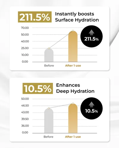Vista 5 de BOM COSMETICS - Ampolla Peptide Power de 1.01 onzas líquidas, péptido penta-péptido con hilo de oro de 24 quilates y oro puro 99% para aumentar