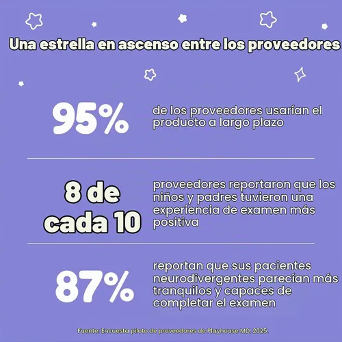 Vista 4 de Playhouse MD Rocketship - Juego de cubierta para otoscopio para exámenes