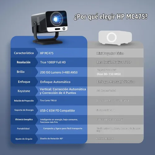Vista 14 de Proyector HP con Netflix, compatible con cargador de batería USB-C Negro