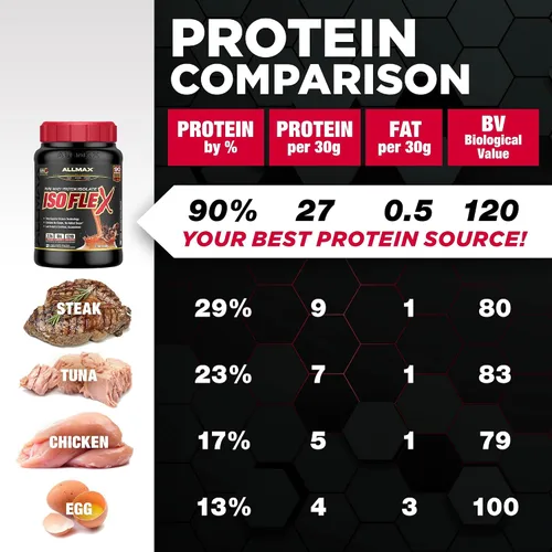 Vista 6 de ALLMAX Nutrition - ISOFLEX Polvo de Proteína de Suero, Proteína de Suero Aislada, 27g de Proteína, Pastel de Cumpleaños, 2 lb