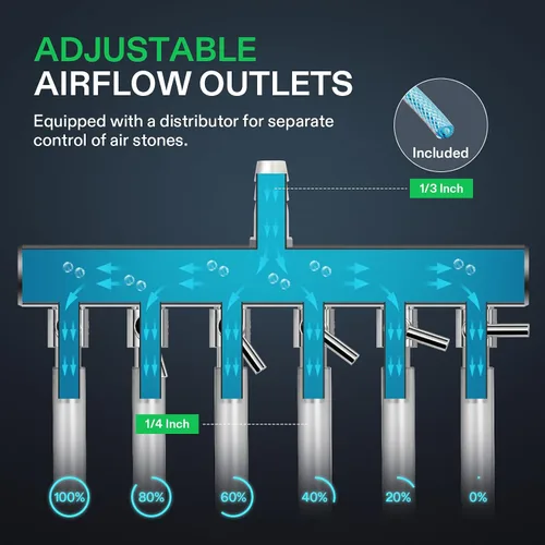 Vista 4 de VIVOSUN Bomba de aire comercial 317GPH 15W 6 salidas 20 L/Min para acuario y sistemas hidropónicos Aireador de estanque de burbujas para acuarios