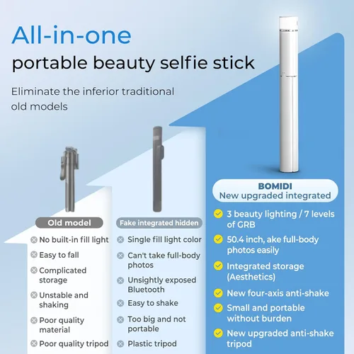 Vista 2 de BOMIDI Trípode de teléfono de 50 pulgadas con control remoto, trípode para iPhone, palo selfie 6 en 1 con luz y soporte, soporte extensible