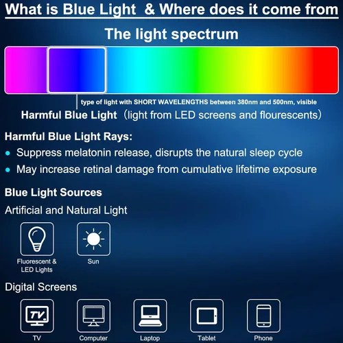 Vista 5 de ViewJoy Gafas para Dormir 99.9% Lentes de Luz Azul con Doble Capa AR, Lente Ámbar Naranja para Computadora, Juegos y Reducción de Fatiga Visual