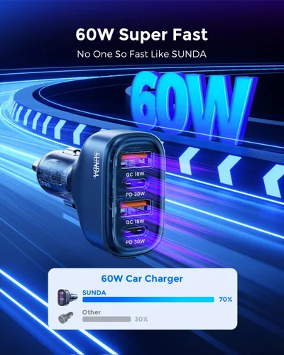 Vista 3 de SUNDA Cargador de Coche USB C Rápido de 60 W, Adaptador de Carga de Coche de 4 Puertos, Dual Tipo C PD30W/PPS30W Compatible con iPhone 17/16