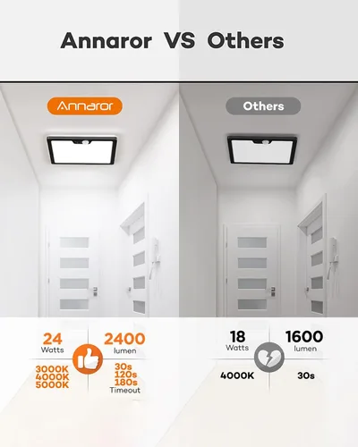Vista 5 de Annaror Luz de techo con sensor de movimiento de 12 pulgadas cableada, 3000K 4000K 5000K seleccionable, luz de techo cuadrada de montaje empotrado