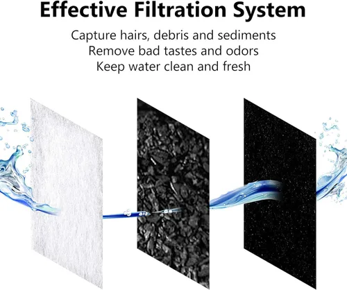 Vista 4 de Filtros de carbono de repuesto, filtros de agua para mascotas, filtros de fuente compatibles con Catit Mini Flower Fountain, paquete de 6 filtros
