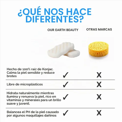 Vista 7 de Cuerpo de esponja Konjac (paquete de 2) Fibra vegana suave a base de plantas sin microplásticos Sostenible 100% natural + no tóxica