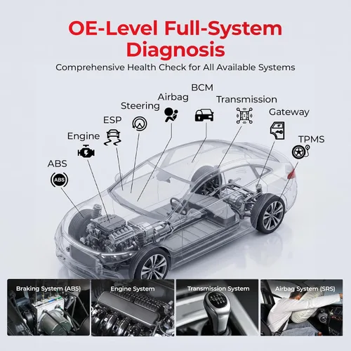 Vista 4 de LAUNCH AIOBD Plus Escáner de diagnóstico, escáner OBD2 de todo el sistema con codificación ECU, herramienta de escaneo bidireccional (verde)