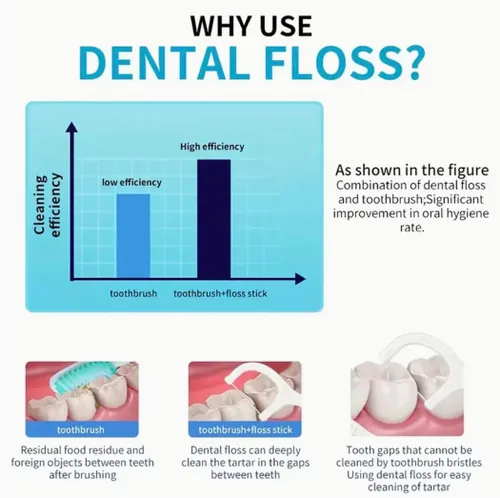 Vista 2 de Palillos de hilo dental profesional limpio - Bolsa de 300