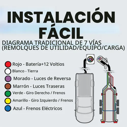 Vista 6 de BEST CONNECTIONS Cable de remolque de 7 vías (25 pies), resistente calibre 14, 7 conductores, cable aislado duradero, resistente a la intemperie