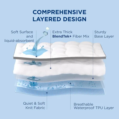 Vista 4 de Bedsure Cubrecolchón Impermeable Tamaño Full - Protector de Colchón Full Tipo Pillow Top con Bolsillo Profundo de 8-21 Pulgadas, 800 GSM Almohadilla