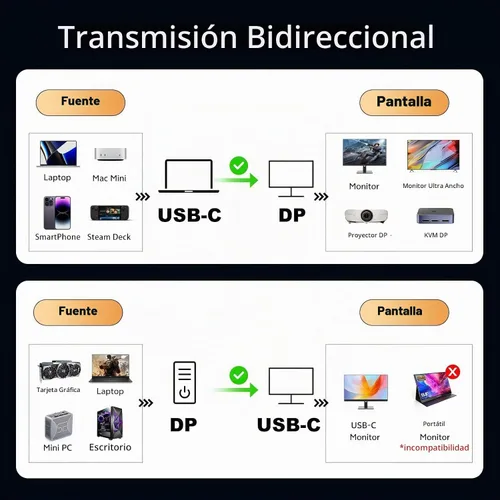 Vista 7 de Cable USB-C trenzado de nailon a DisplayPort 2.1 de 3.3 pies 4K@240Hz