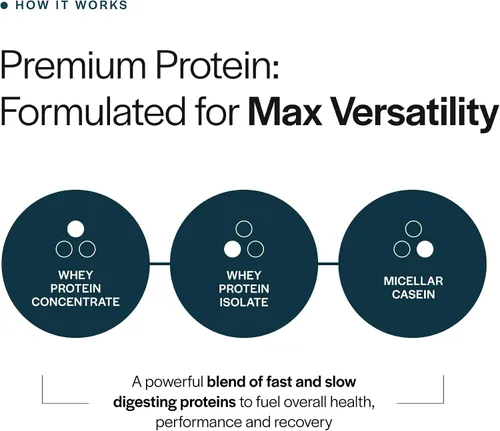 Vista 5 de Gainful Everyday Whey Protein en polvo, 23g de proteína por porción, sin sabor, apoya el crecimiento muscular, la recuperación y la nutrición