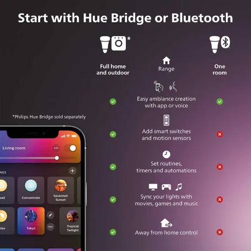 Vista 3 de Philips Hue White Ambiance Bombilla de Filamento E12 Candle Gama Completa de Luz Blanca, Compatible con Alexa, Google Assistant y Apple HomeKit