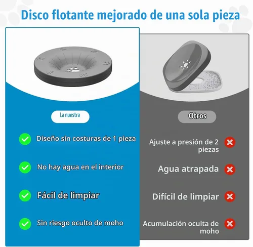 Vista 4 de SCHITEC Cuenco de agua para perros sin derrames, 1.2L/40 onzas, bebida lenta, cuenco para perros de acero inoxidable antisalpicaduras con disco