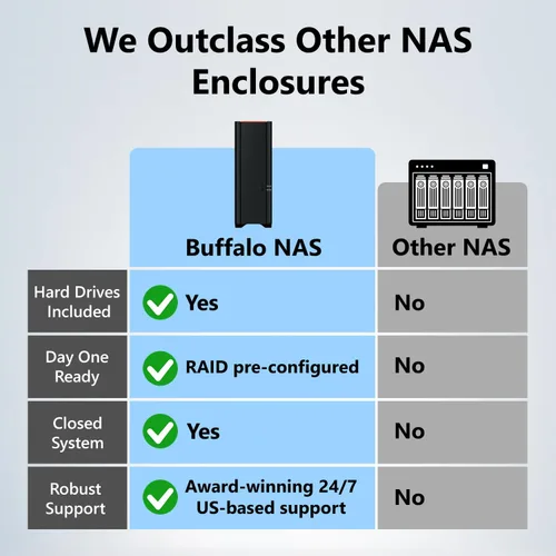 Vista 2 de BUFFALO LinkStation 210 2TB 1-Bay NAS Almacenamiento conectado en red con discos duros HDD incluidos Almacenamiento NAS que funciona como nube