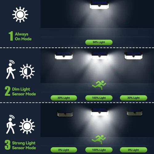 Vista 5 de TECKNET 4200LM 416 luces solares LED para exteriores IP66 impermeables, luces solares de movimiento para exteriores con ángulo de 300° y 3 modos