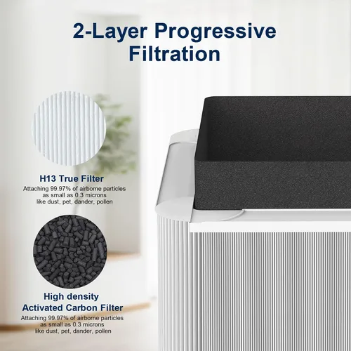 Vista 4 de 211+ Filtro de repuesto automático compatible con Blueair Blue Pure 211+ purificador de aire, sistema de filtración de 2 etapas, con carbón