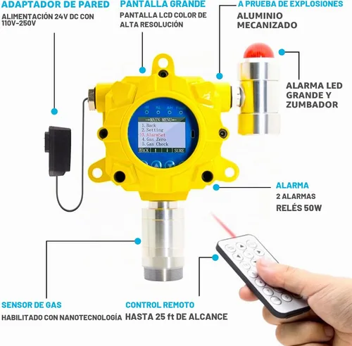 Vista 4 de Detector de amoníaco de Forensics Montaje en pared industrial Calibración NIST de EE. UU. A prueba de explosiones Alarmas de luz y sonido