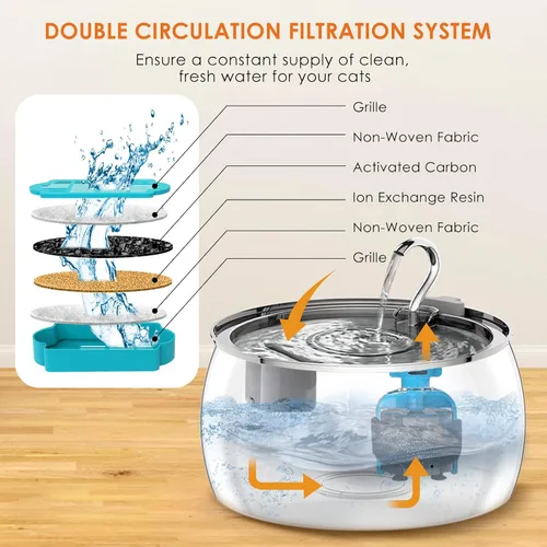 Vista 3 de Fuente de agua para gatos de acero inoxidable de 4.0L/1.1 galones para beber, fuente de agua para mascotas para gatos en interiores, bomba ultra