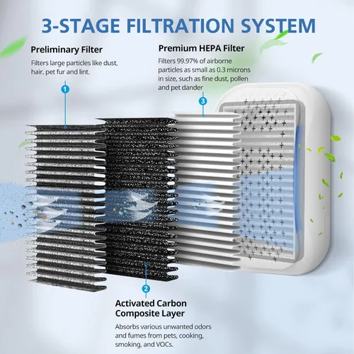 Vista 3 de Filtro de repuesto para DSTx compatible con Clarifion DSTx Mini purificadores de aire portátiles personales para el hogar, dormitorio, mascotas