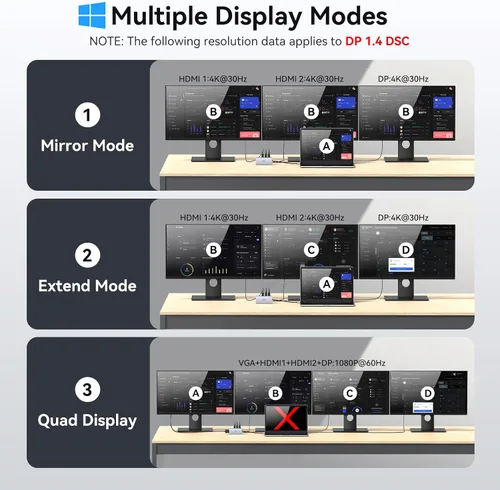 Vista 9 de Estación de acoplamiento para laptop 4 monitores, estación de acoplamiento 9 en 1 monitor dual para Dell HP, estación de acoplamiento USB C 3