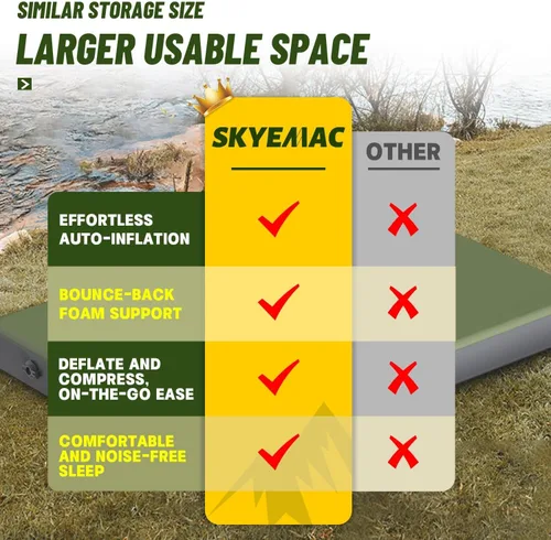 Vista 6 de SKYEMAC Colchoneta de dormir de espuma viscoelástica autoinflable con bomba incorporada – R-Value 13, tamaño matrimonial