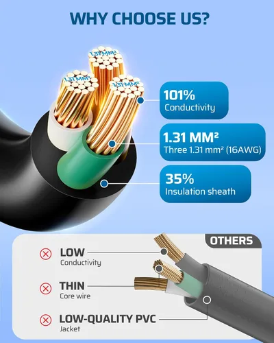 Vista 3 de DEWENWILS Paquete de 10 cables de extensión cortos, cable de alimentación de 1 pie, cable de extensión SJTW de 16 AWG resistente a la intemperie