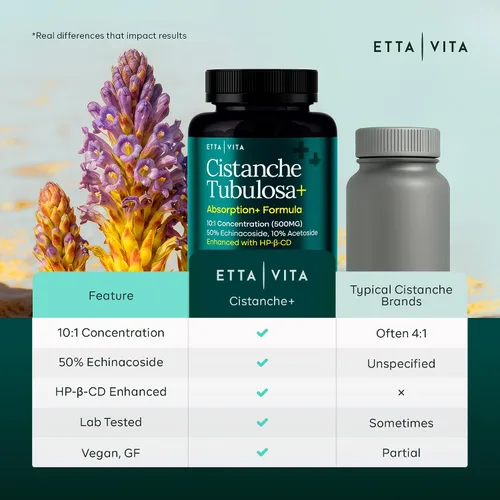 Vista 4 de Cápsulas potentes de Cistanche Tubulosa (500 mg) Respuesta al estrés, estado de ánimo y apoyo al cortisol
