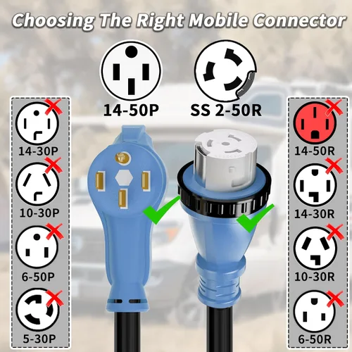 Vista 4 de PlugSaf - Cable generador de 50 amperios, cable de extensión RV de 25 pies
