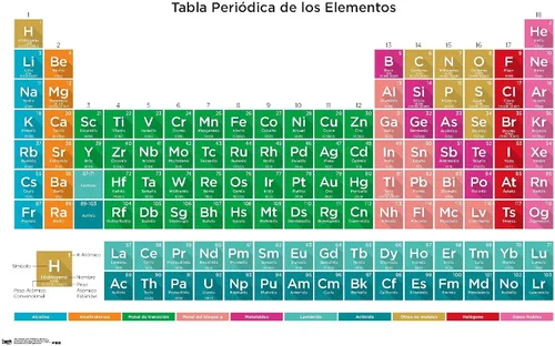 Vista 10 de Trends International Tabla periódica de elementos - Póster de pared español, 14.725 x 22.375 pulgadas, versión enmarcada de madera de granero