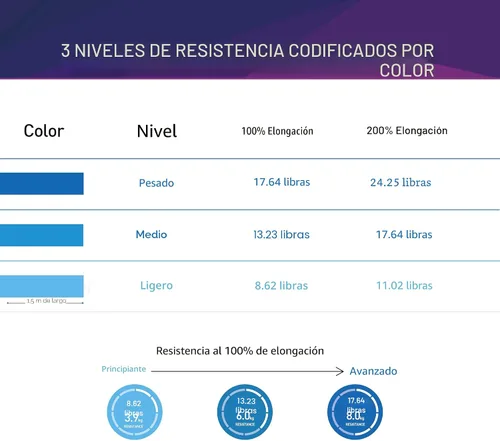 Vista 4 de A AZURELIFE - Bandas de resistencia profesionales largas sin látex, bandas elásticas para terapia física, yoga, pilates, rehabilitación