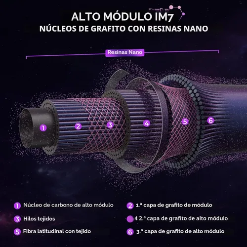 Vista 2 de KastKing Royale Legend Pro Twin-Tip Spinning & Casting Fishing Rods