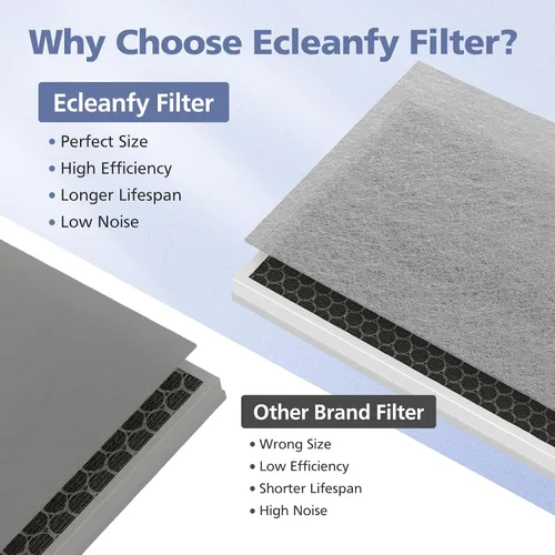 Vista 5 de H7123101/H211/H211S - Filtro de repuesto para purificador de aire inteligente Govee Life, filtro HEPA H13 de alta eficiencia de 4 etapas, paquete