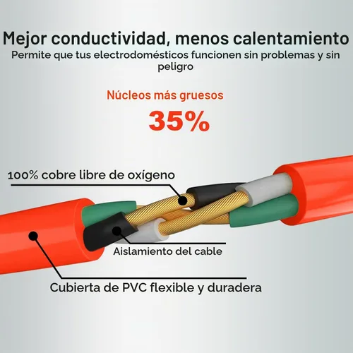 Vista 2 de Cable de Extensión para Exteriores Impermeable de 50 Pies, Naranja 14/3 SJTW Resistente, Flexible 100% Cobre Cable de Extensión de 3 Clavijas