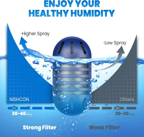 Vista 8 de Cartucho de desmineralización para humidificadores ultrasónicos, evita la acumulación de agua dura, reduce el polvo blanco, purifica el agua