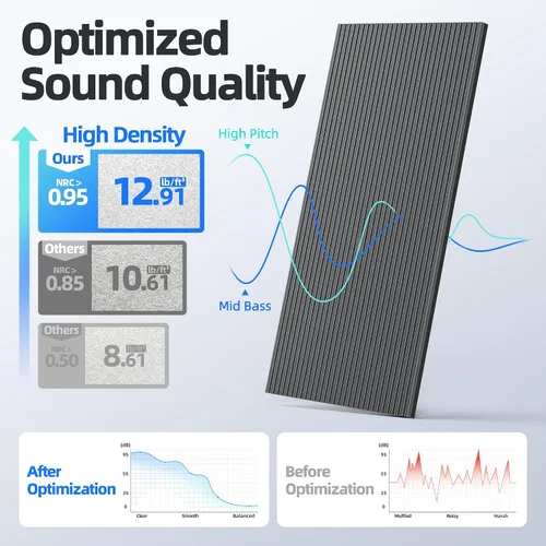 Vista 3 de Paquete de 4 paneles acústicos grandes que absorben el sonido con autoadhesivo, 47.2 x 23.6 x 0.36 pulgadas, paneles de espuma a prueba de sonido