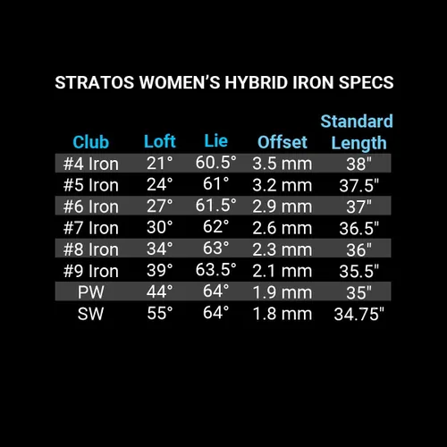 Vista 6 de Orlimar Stratos Hybrid-Iron - Juego de palos de golf para mujer (4-SW), grafito con eje flexible