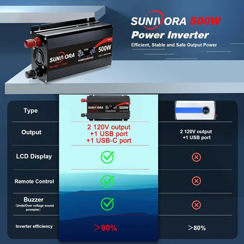 Vista 9 de Inversor de corriente para automóvil de 500 vatios, 12 V CC a 110 V/120 V, convertidor de CA de 1000 W pico con pantalla LCD, 2 salidas de CA y PD