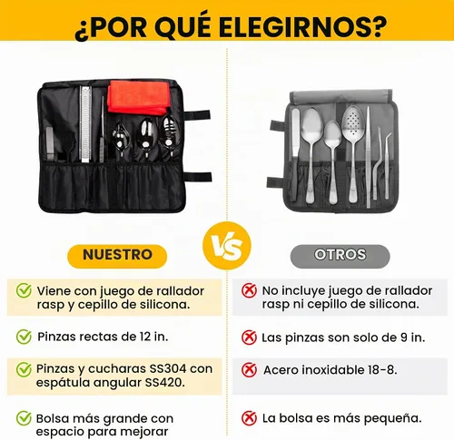 Vista 3 de Juego de 7 piezas de herramientas de chapado en negro (utensilios de chef profesionales) Kit de chef con 3 cucharas de chapado, 3 pinzas