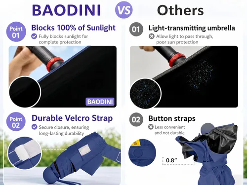 Vista 3 de BAODINI Mini paraguas de viaje con protección solar UV, tamaño compacto de 1 paquete azul oscuro